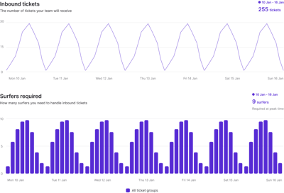 Forecasting graphic