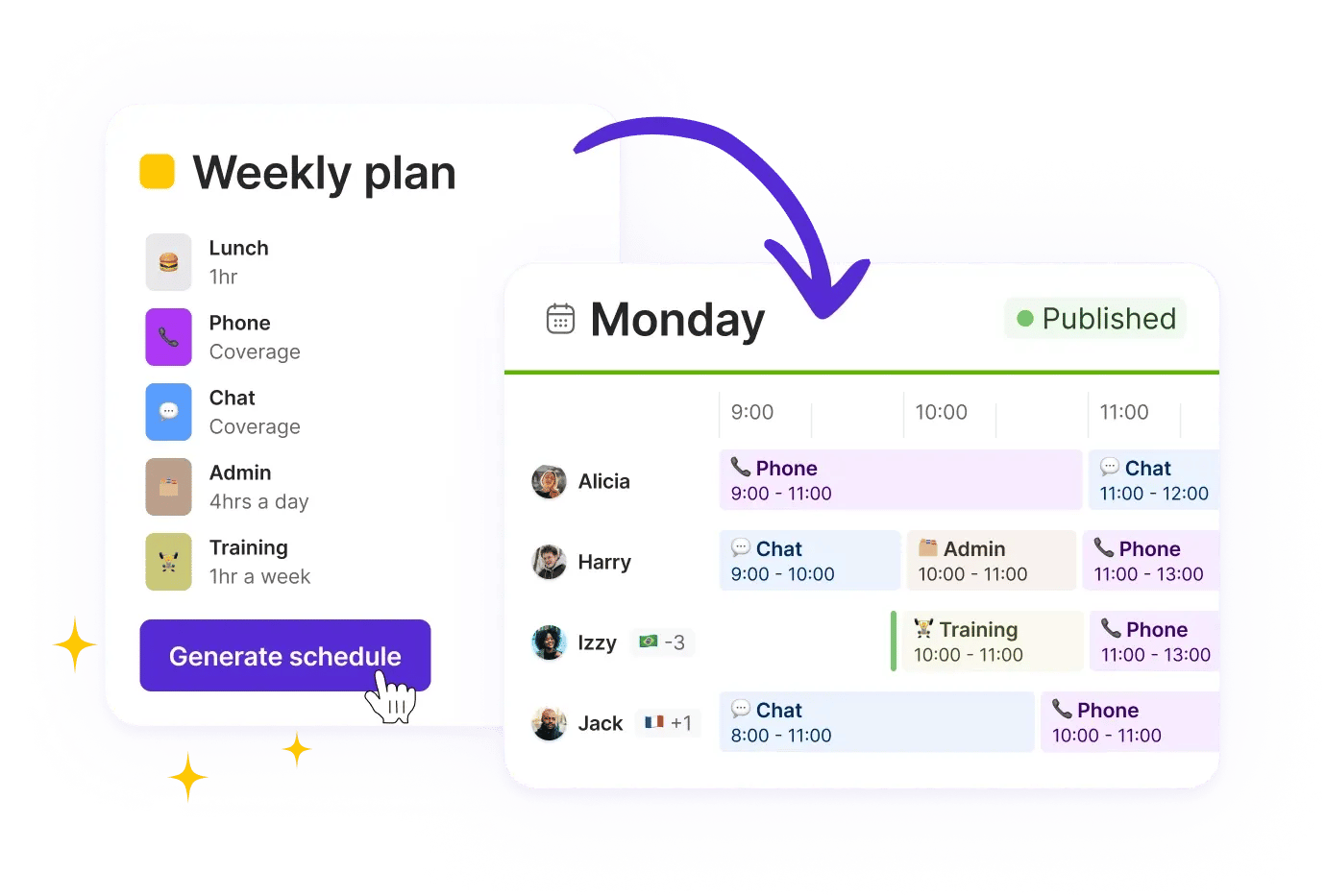 PPCLP-auto-schedules