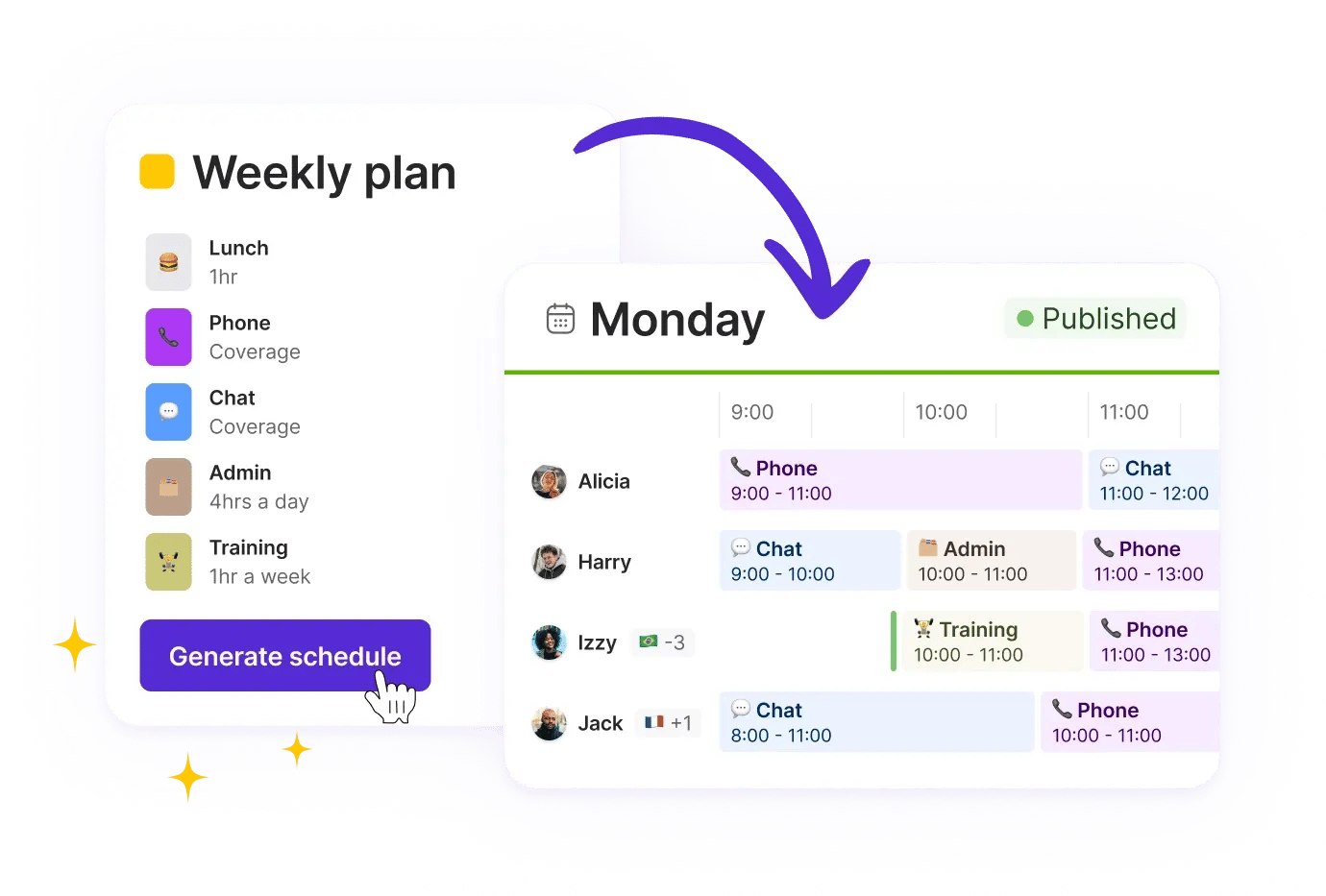 PPCLP-auto-schedules PPCLP-auto-schedules