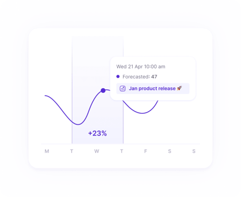 forecast-adjustment-1024x838 forecast-adjustment-1024x838